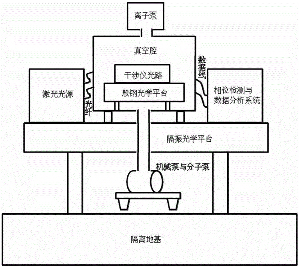 An Equal Arm Length Heterodyne Laser Interferometric Ranging System