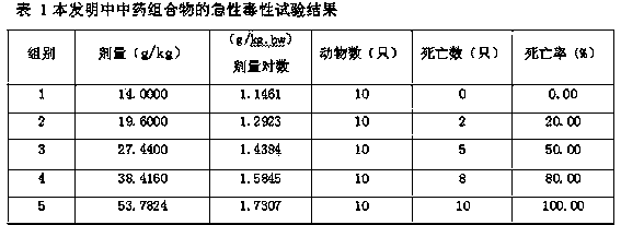 Traditional Chinese medicinal composition for promoting puerperal involution of uterus of dairy cows and preparation method thereof