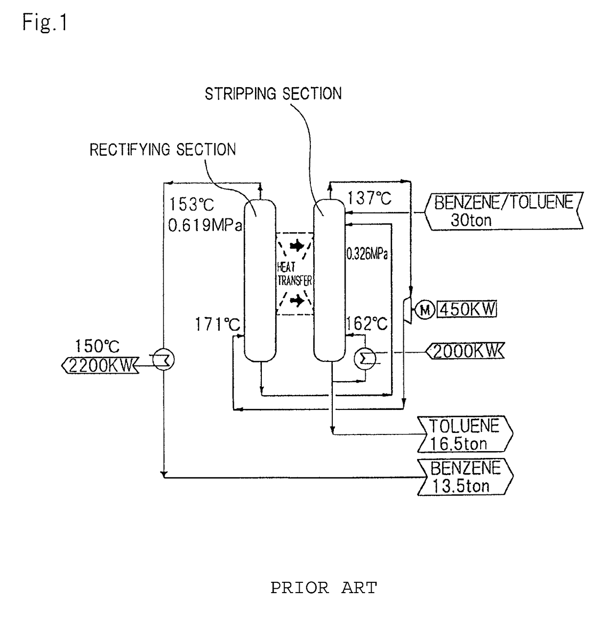 Heat integrated distillation apparatus