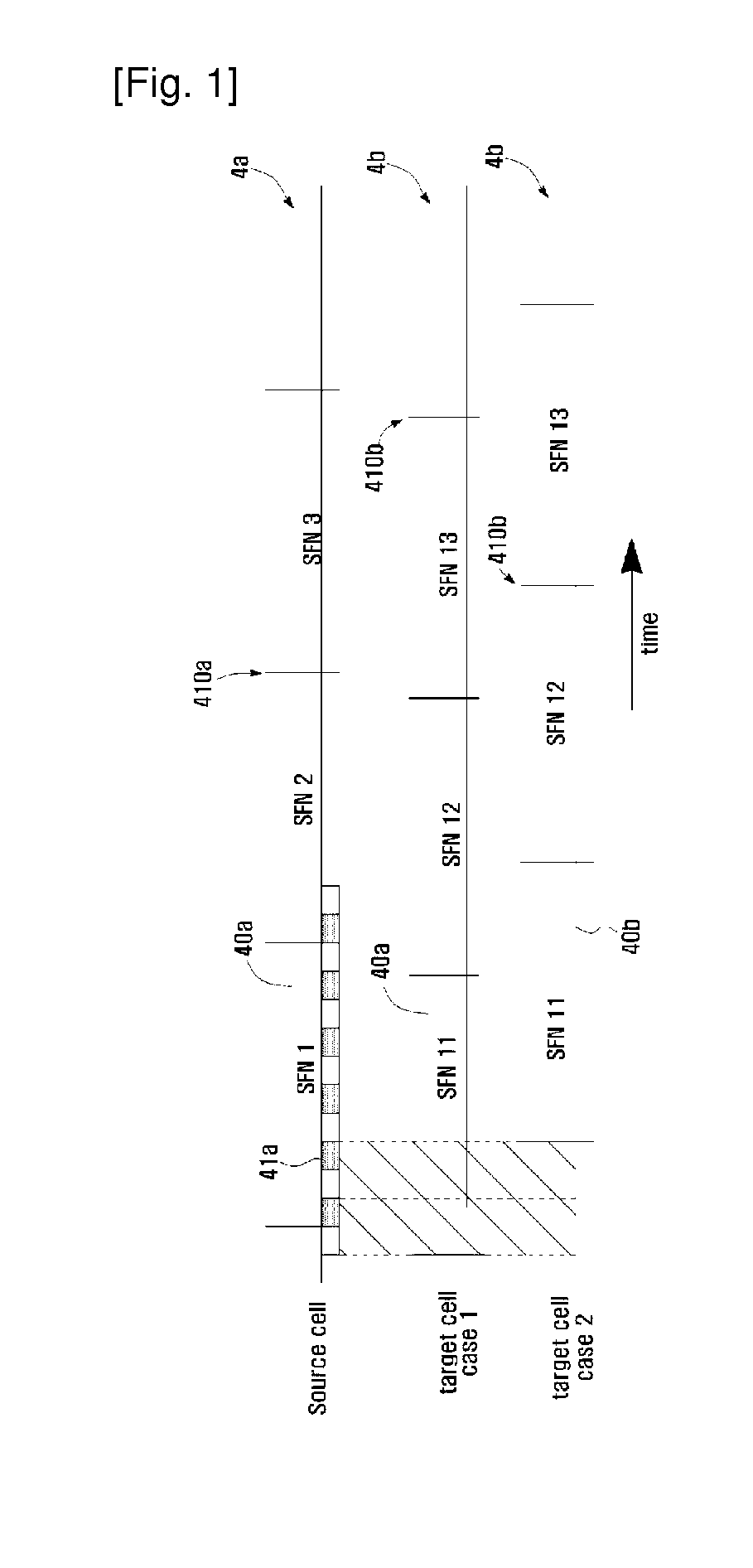 Communication system and method