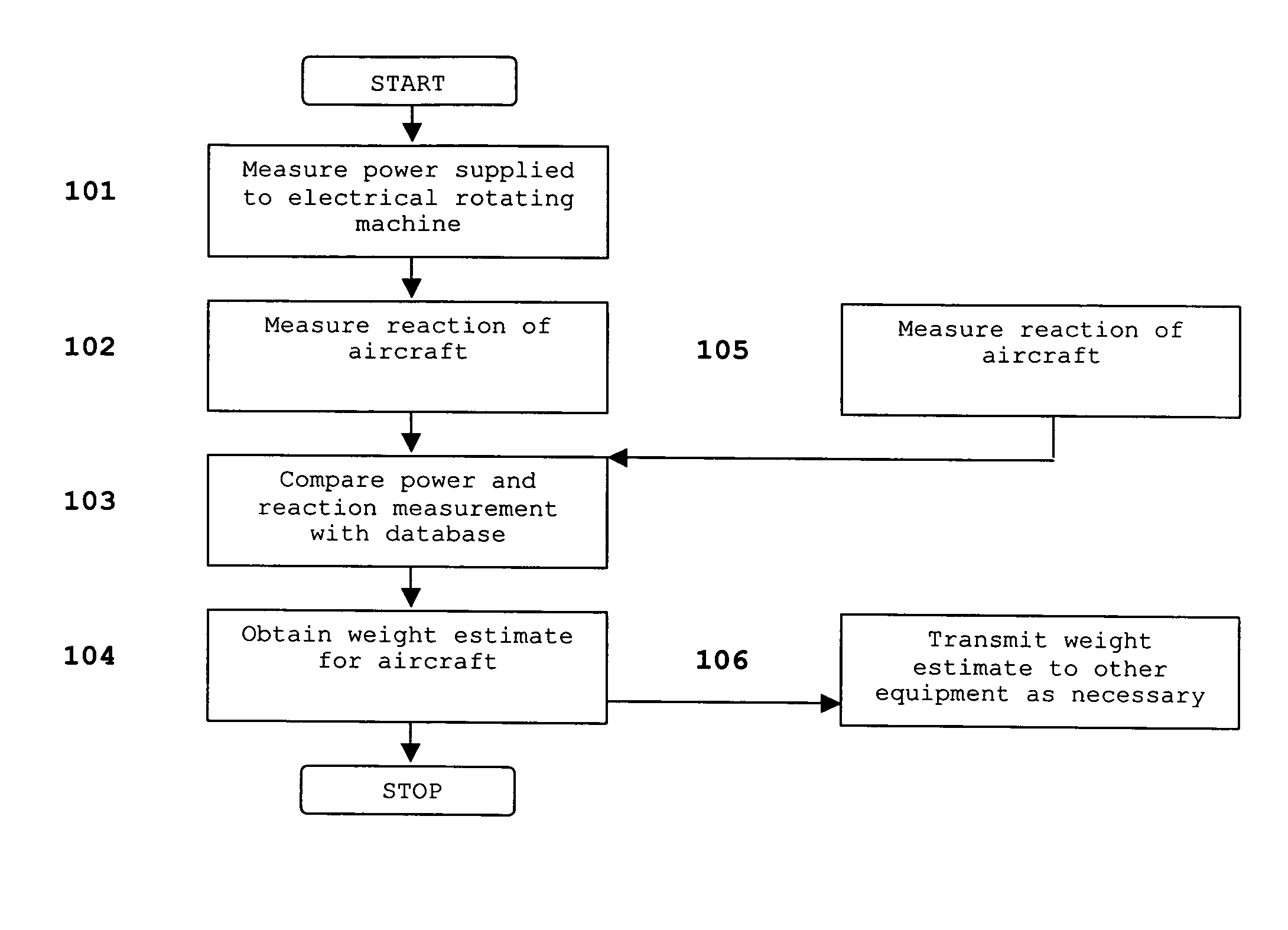 Aircraft weight estimation method