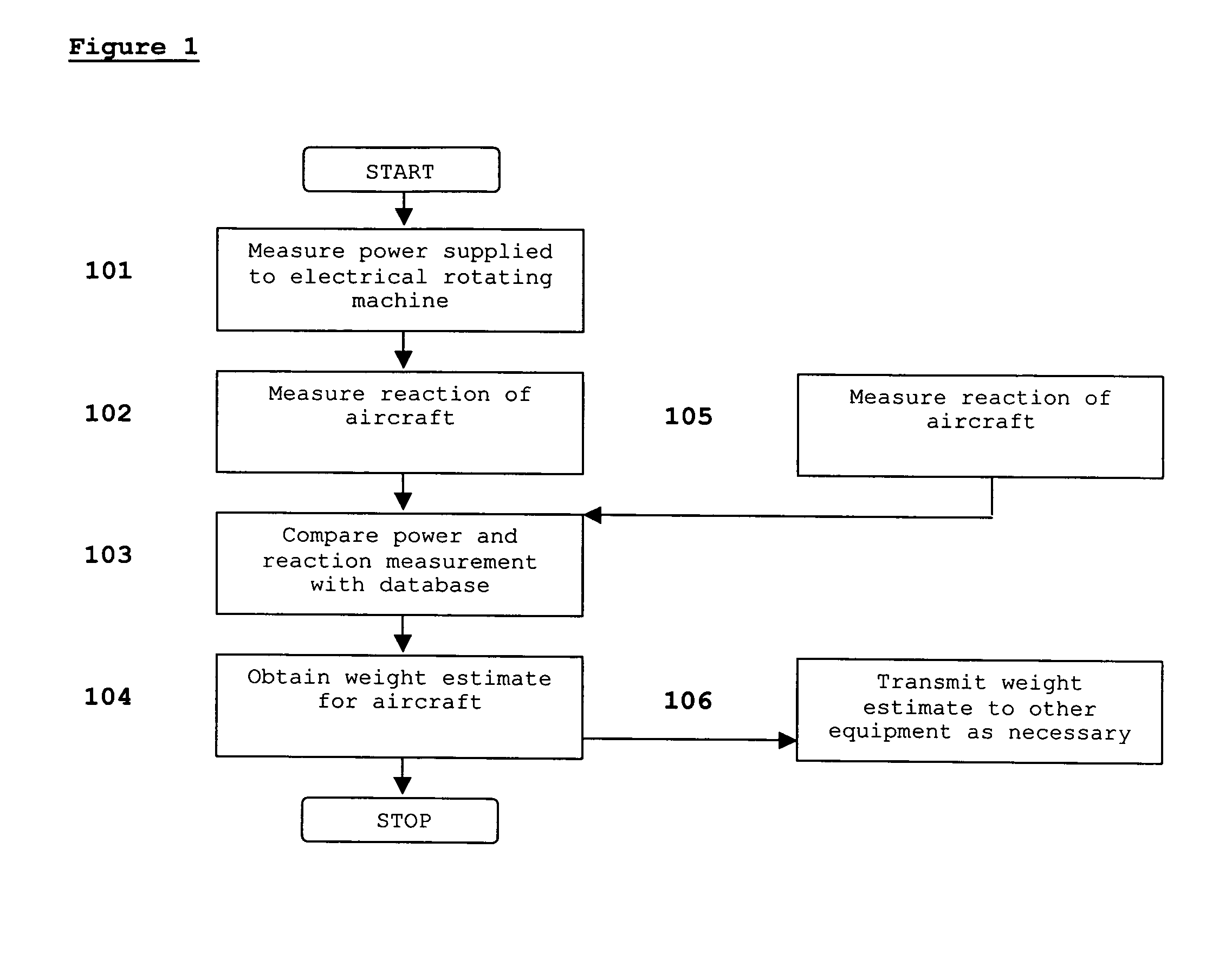 Aircraft weight estimation method