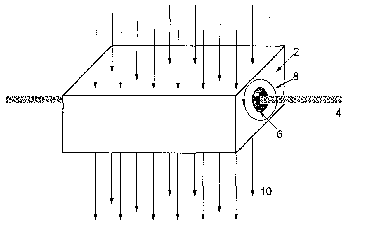 Particle beam processing system