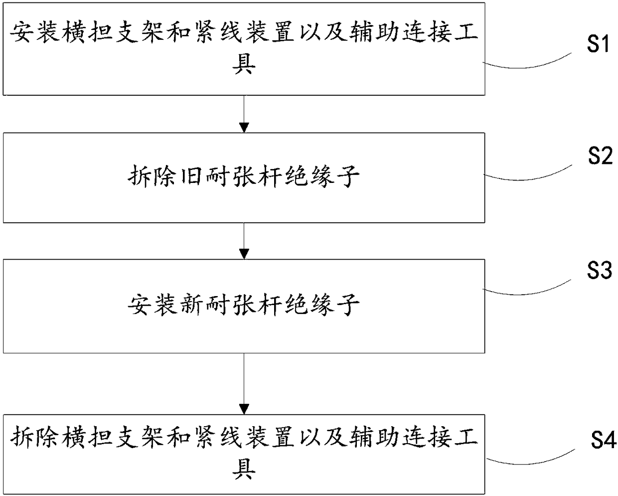 Device and method for lively replacing tensile rod insulators of 10kV line by using ground potential working method