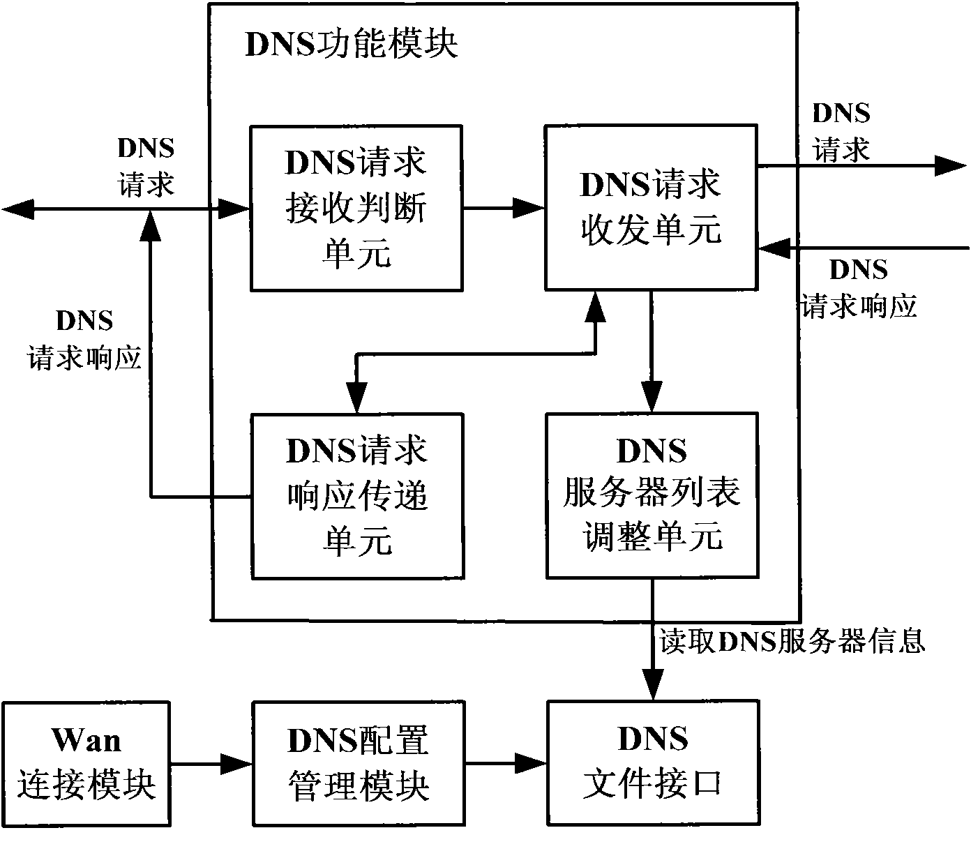 Method and device for implementing domain name resolution agent function