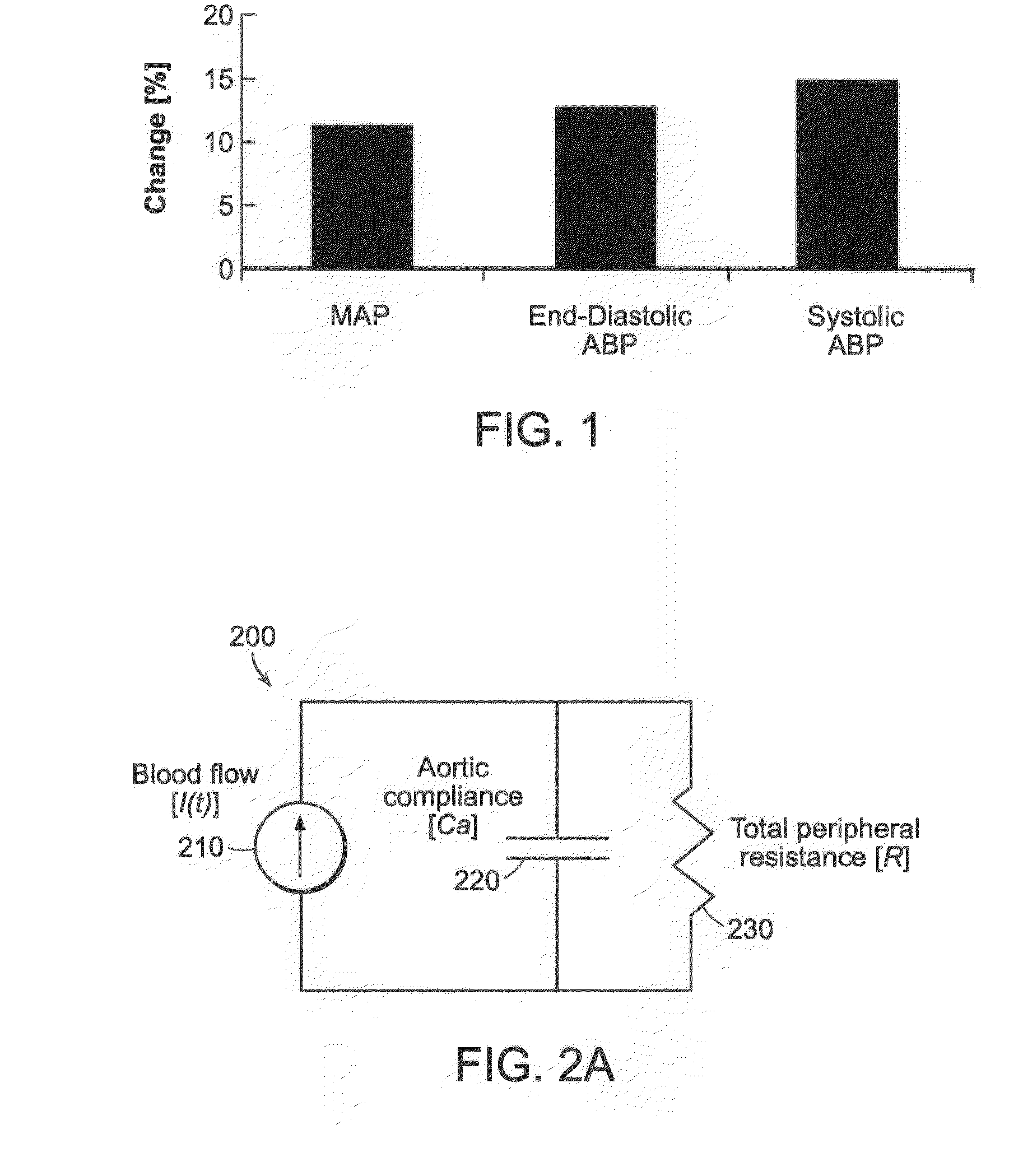 Method for estimating changes of cardiovascular indices using peripheal arterial blood pressure waveform