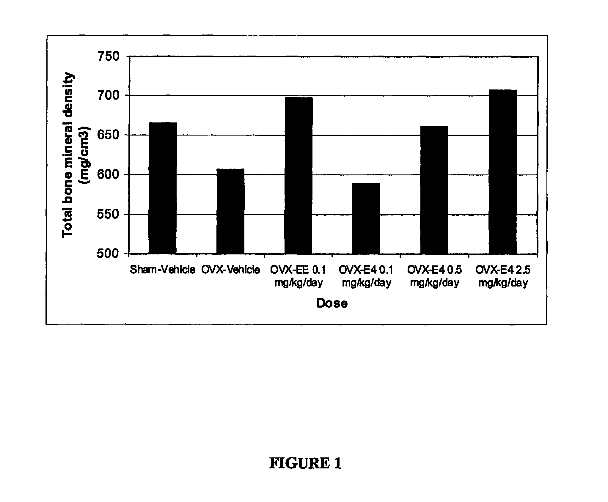 Pharmaceutical composition for use in hormone replacement therapy