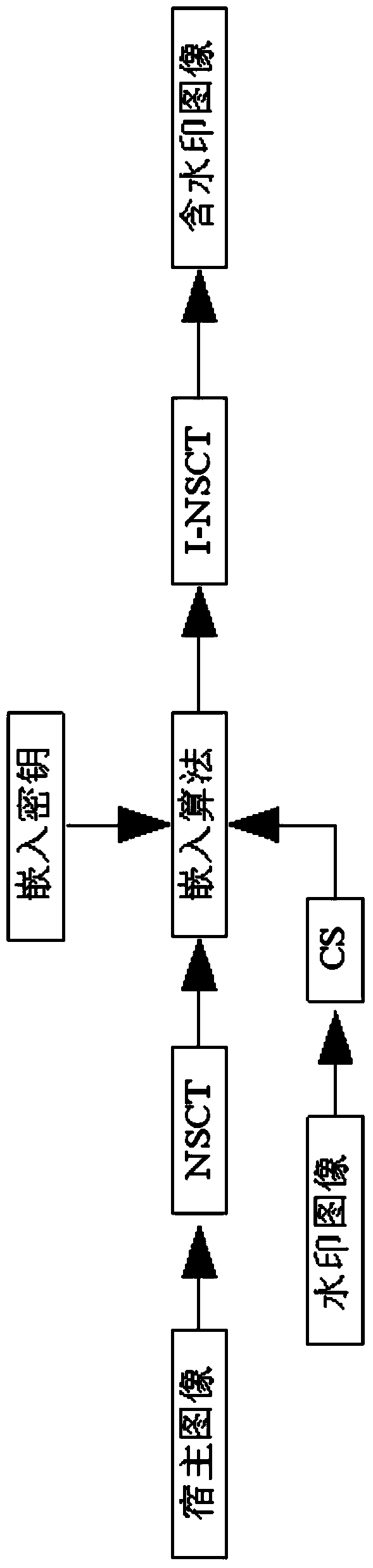 Watermark embedding method for host image and watermark extracting method for image including watermark