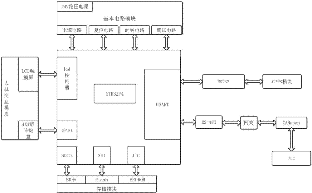 Mobile port crane data acquisition system based on GPRS