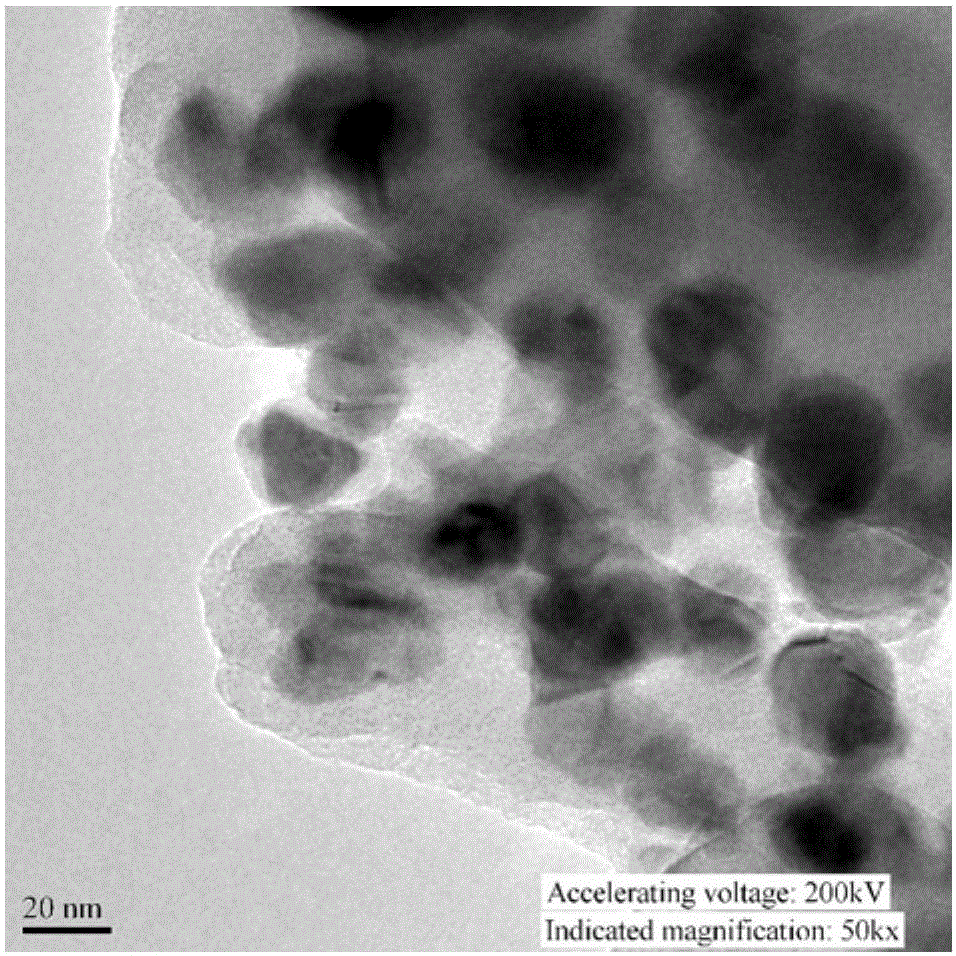 Preparation method for copper/cuprous oxide/cyclized polyacrylonitrile visible-light-driven photocatalyst