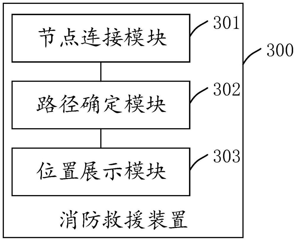 Fire rescue method and device, computer equipment and storage medium