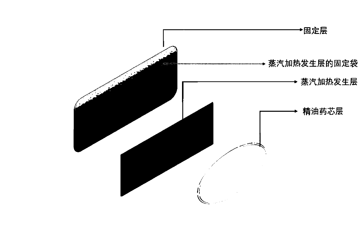 Self-heating essential oil patch for treating acute and chronic motion injuries and muscle strain of human joints and preparation method of self-heating essential oil patch