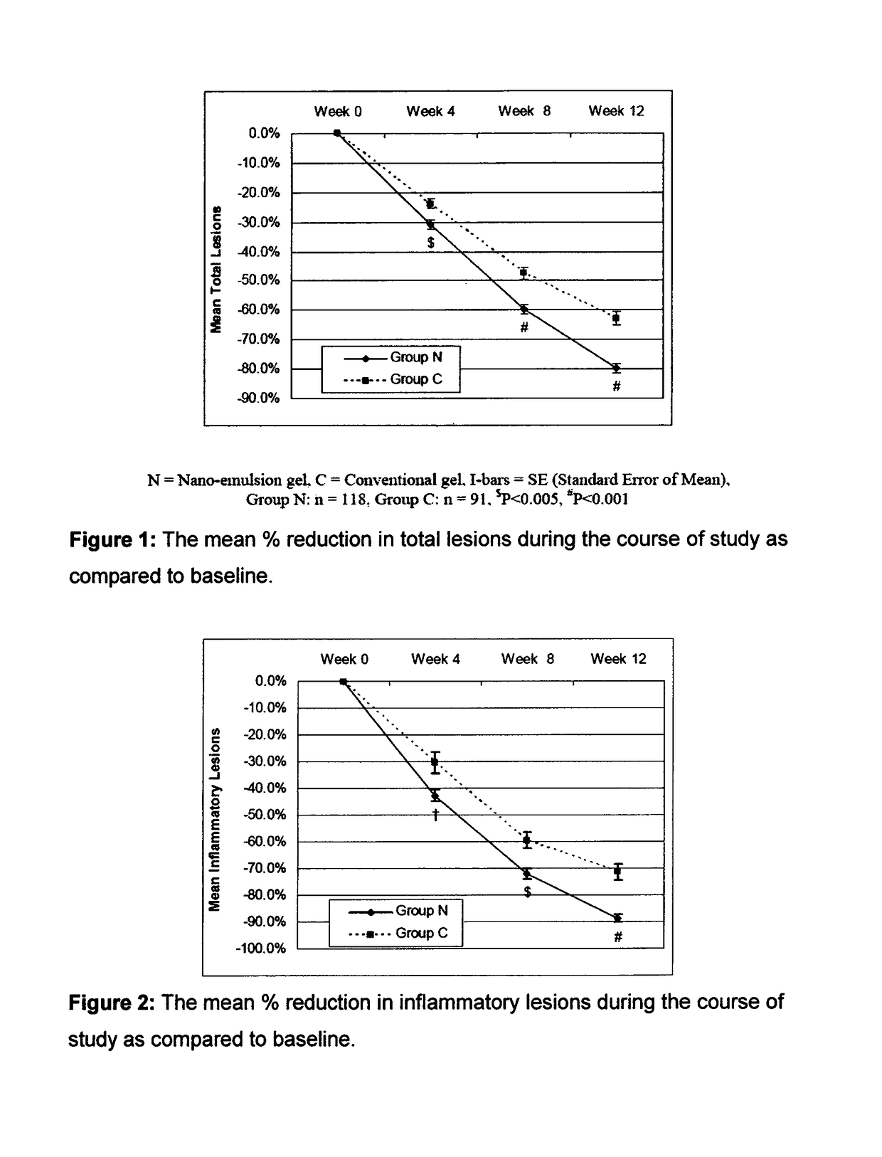 Method for treatment of acne using pharmaceutical compositions of clindamycin and adapalene