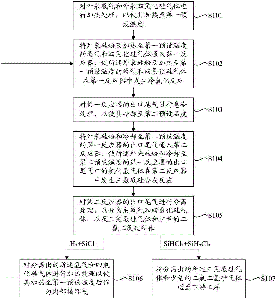 Silicon tetrachloride hydrogenation method