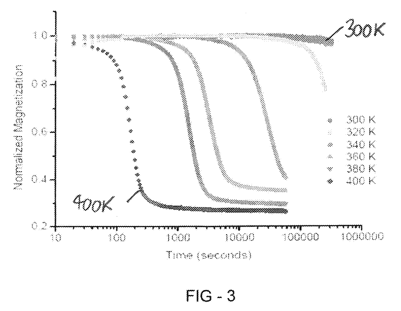 Thermally activated magnetic and resistive aging