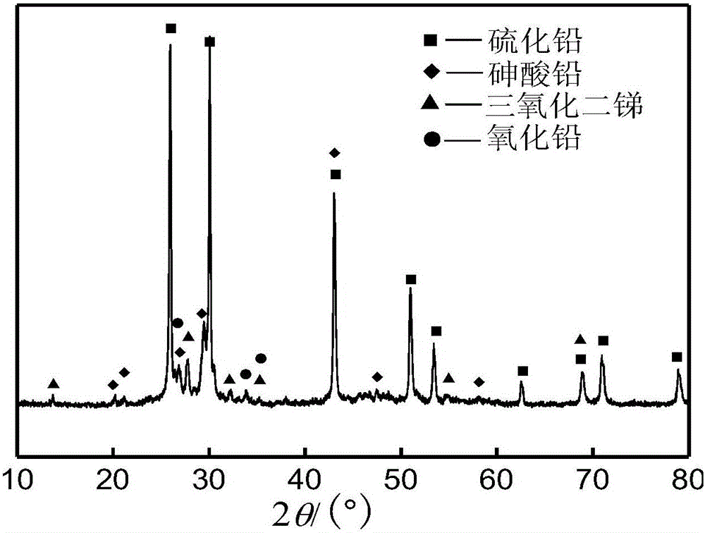 Method for preferably removing arsenic in lead and antimony smoke