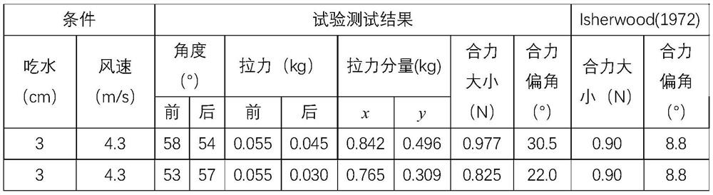 An early warning method for ship cable breakage under strong wind based on bp neural network