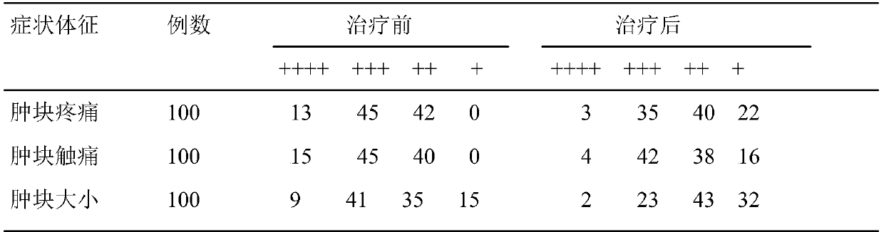 Breast nodules-eliminating cataplasm and preparation method thereof