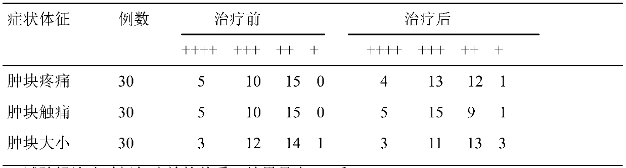 Breast nodules-eliminating cataplasm and preparation method thereof