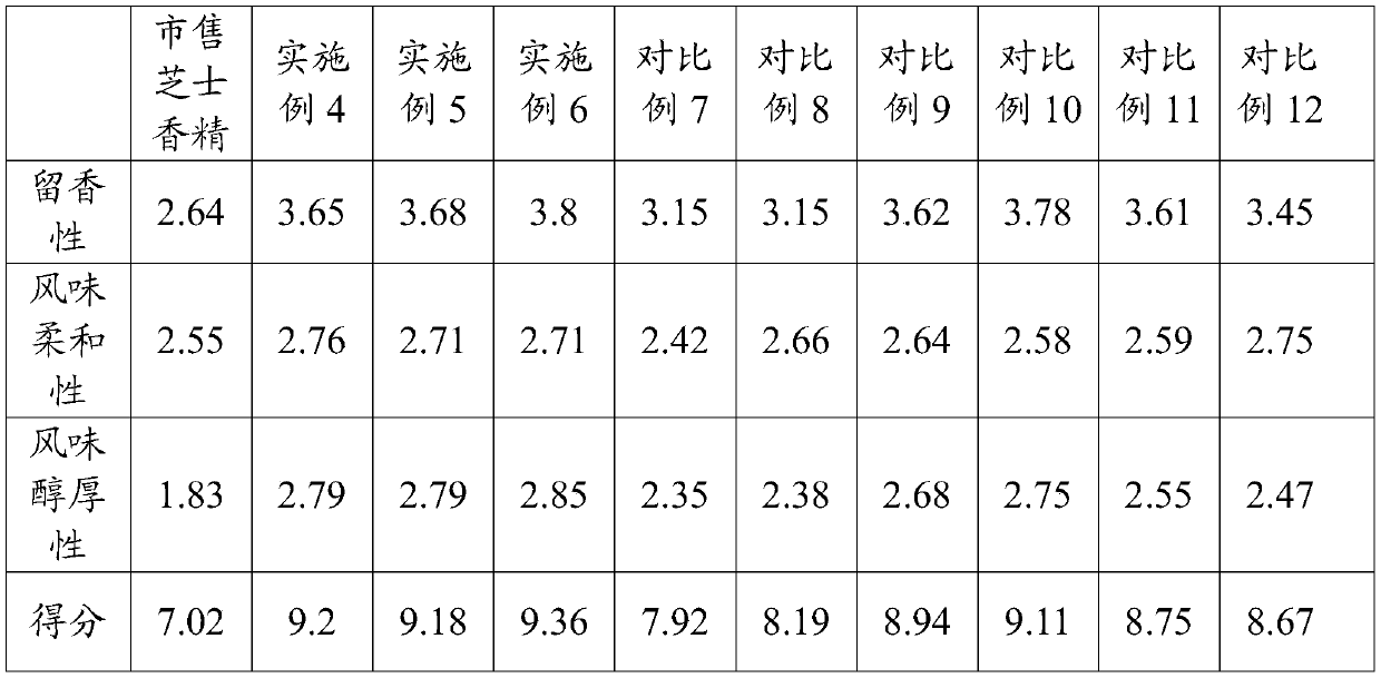 Sulfur-containing flavor ester composition and its preparation method and cheese essence