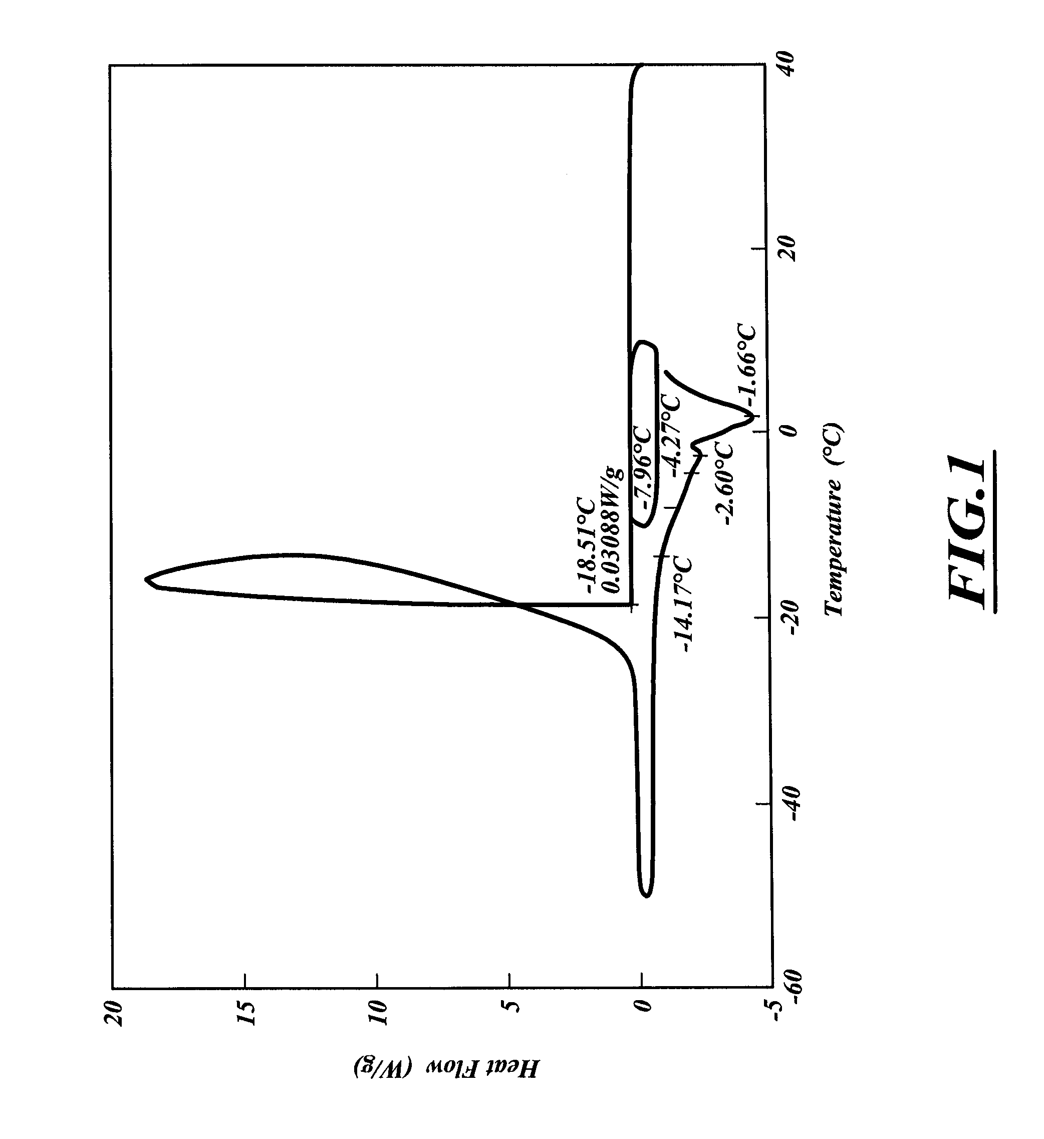 Manufacturing methods for the production of carbon materials