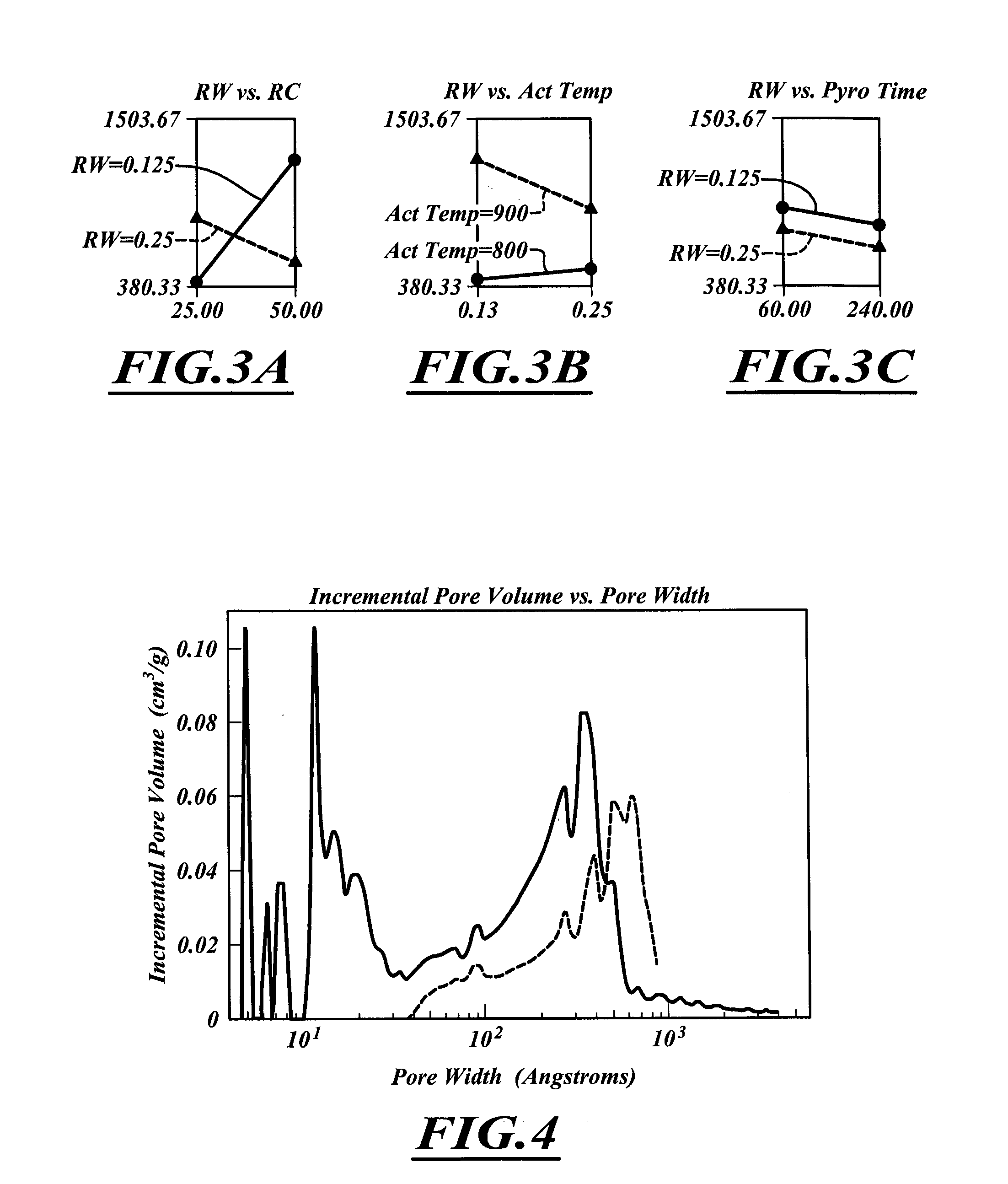 Manufacturing methods for the production of carbon materials