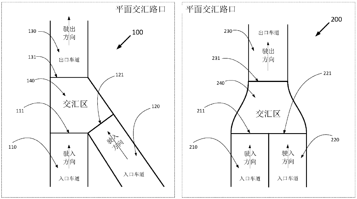 Control method and system for safe and efficient traffic throughput of planar intersection