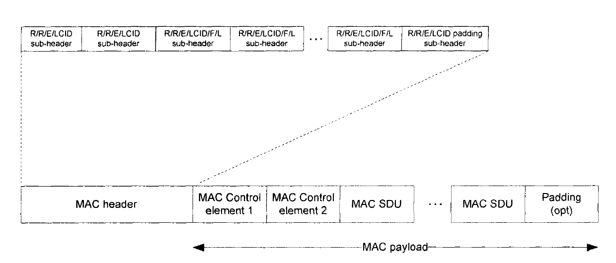 Change indication method and acquisition method, system and equipment of MCCH (multipoint control channel) content