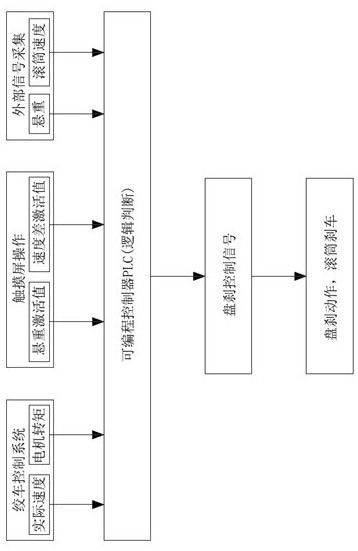 Petroleum drilling machine winch broken shaft protection method