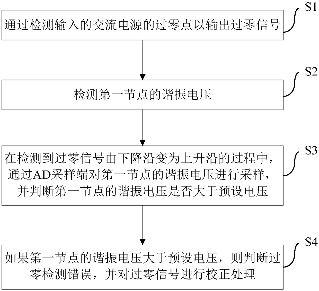 Electric cooker and zero-crossing calibration circuit and zero-crossing calibration method thereof