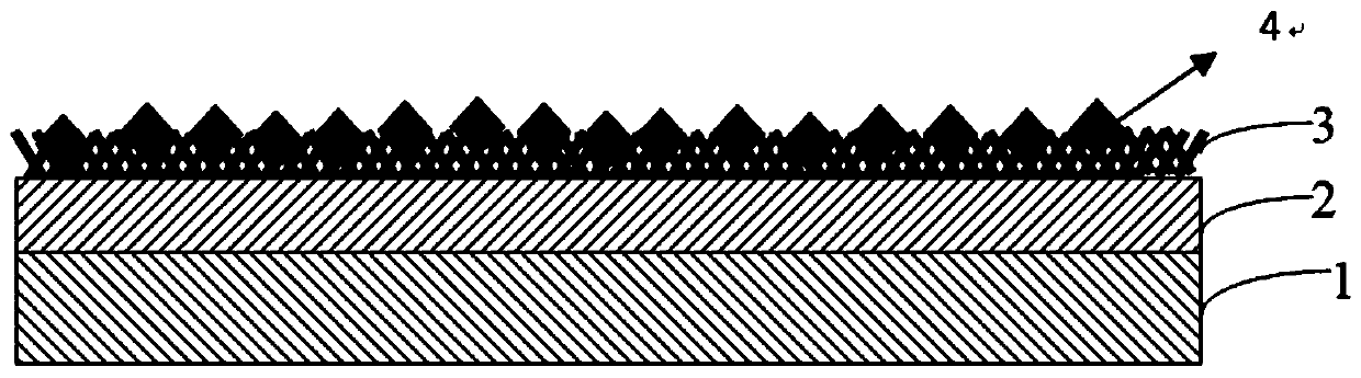 Preparation method of laminated electrolytic oxidation water electrode