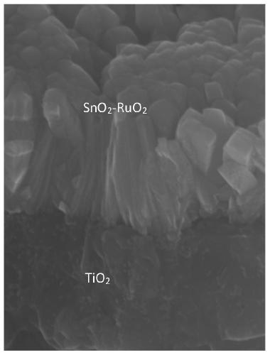 Preparation method of laminated electrolytic oxidation water electrode