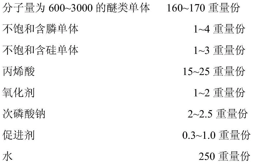 Polycarboxylic acid water reducer and preparation method thereof