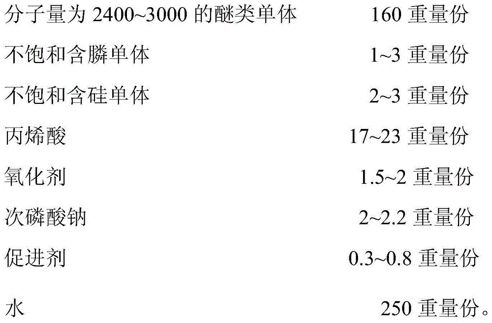 Polycarboxylic acid water reducer and preparation method thereof