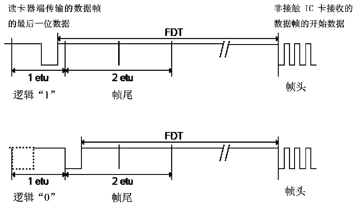 Demodulation circuit of non-contact IC card