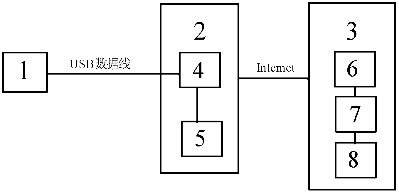 Drive identification method and system