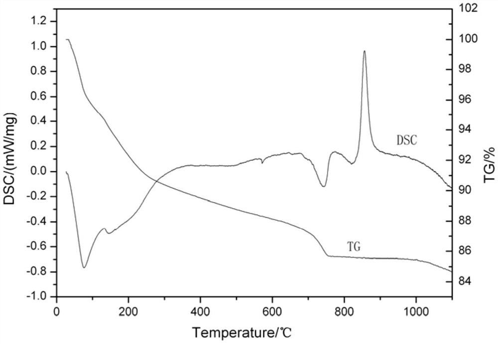 Method for preparing active composite materials using materials containing tobermullite phase