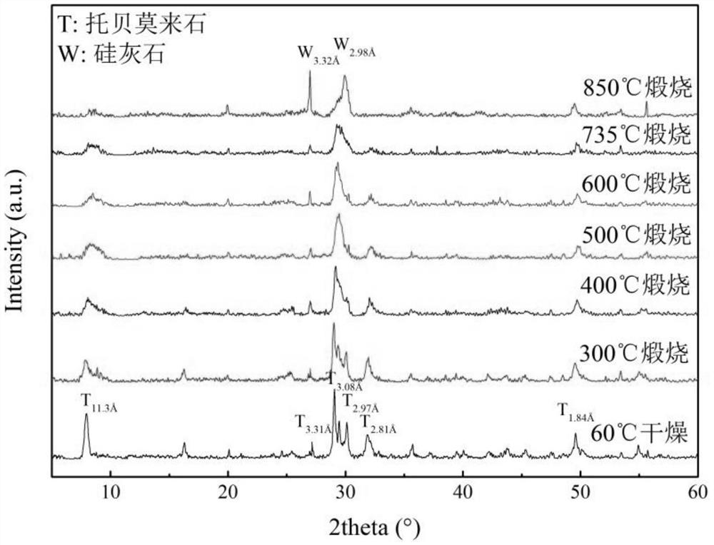 Method for preparing active composite materials using materials containing tobermullite phase