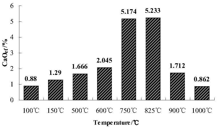 Method for preparing active composite materials using materials containing tobermullite phase