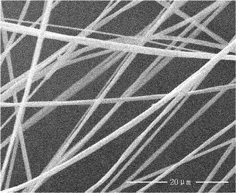 Preparation method of doping type fluorescent micron-nano fibers