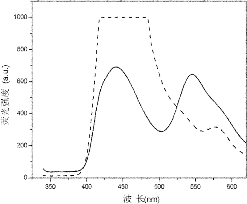 Preparation method of doping type fluorescent micron-nano fibers