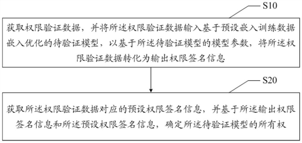 Neural network model protection method, device and equipment and readable storage medium