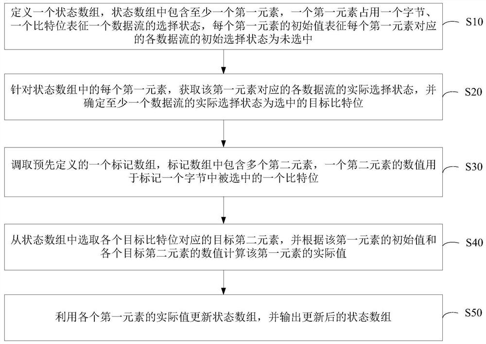 Data stream transmission method, transmission device, electronic equipment and storage medium