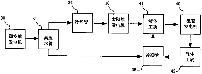 Yacht and power supply system thereof