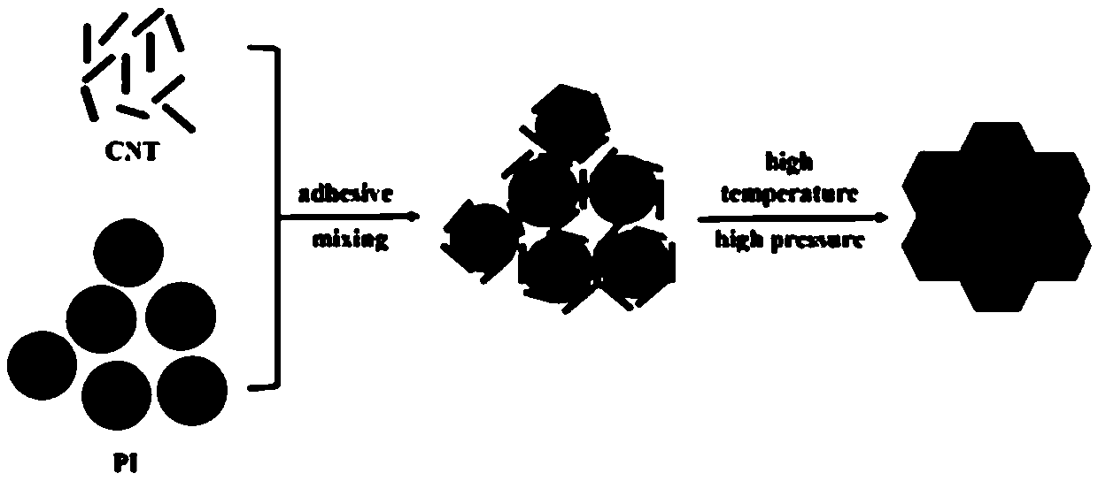 Polyimide/carbon nano-tube (PI/CNT) electromagnetic shielding composite material with isolation structure