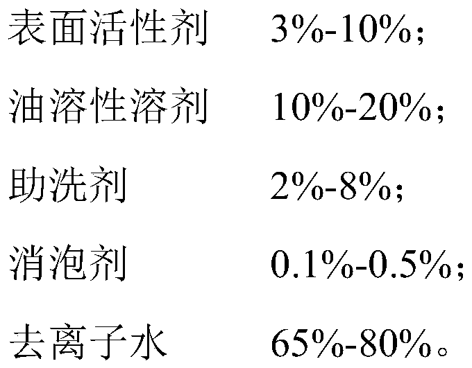 Green environment-friendly neutral water-based cleaning agent and its preparation method and application