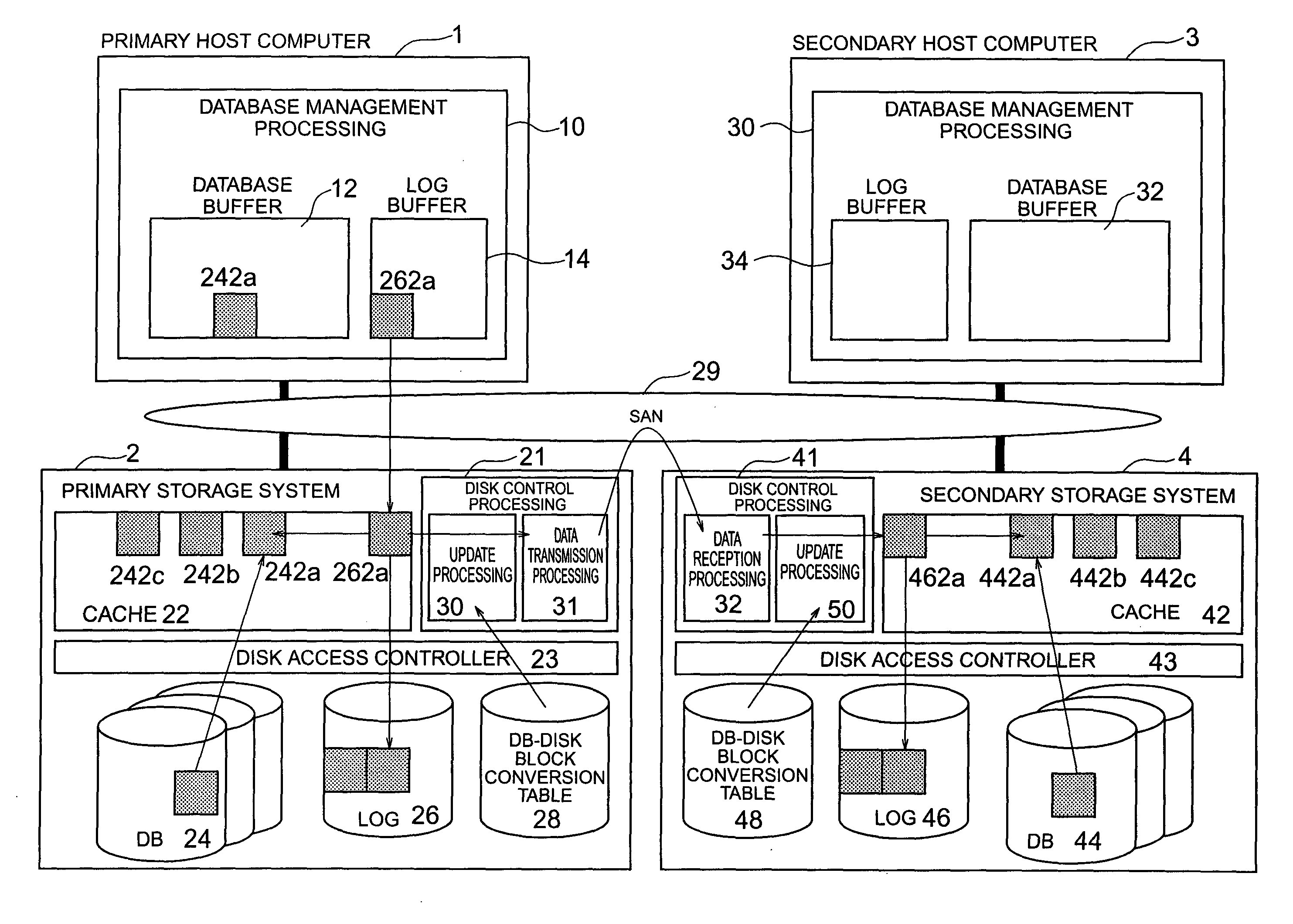 Disaster recovery processing method and apparatus and storage unit for the same