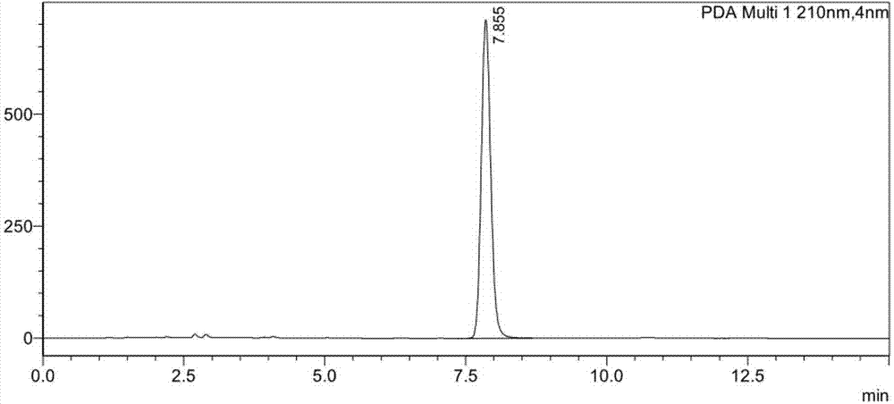 Preparation method of fosamprenavir intermediate