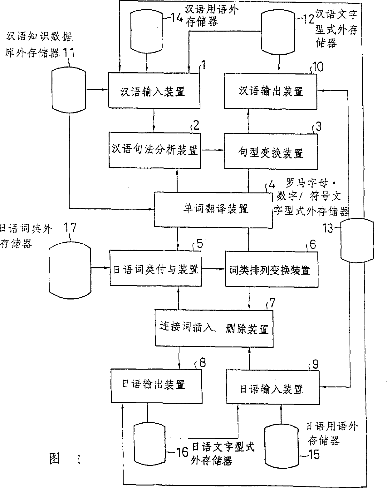 Mechanical Chinese to japanese two-way translating machine