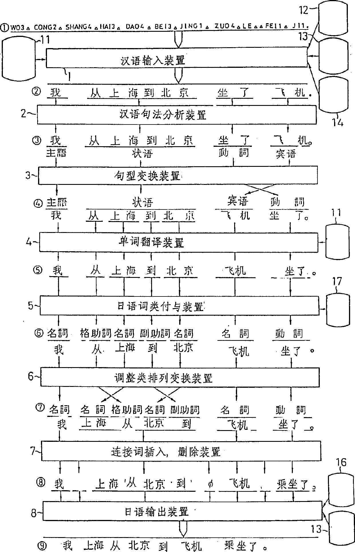 Mechanical Chinese to japanese two-way translating machine